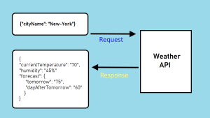 interspire email marketer api update subscriber