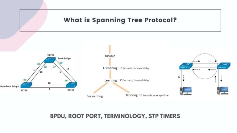 What is Spanning Tree Protocol-min