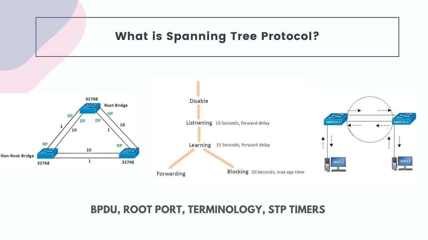 What is spanning tree protocol
