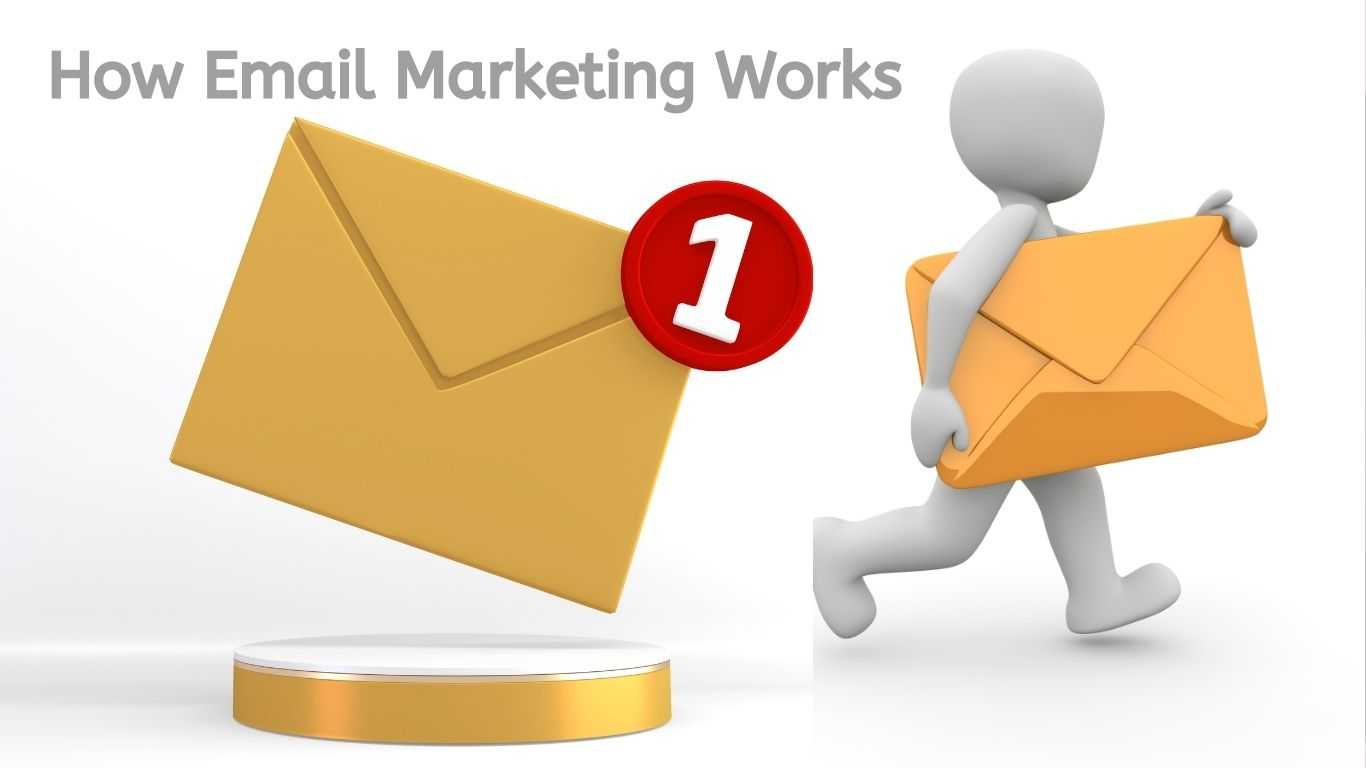 How Emaill Marketin Works