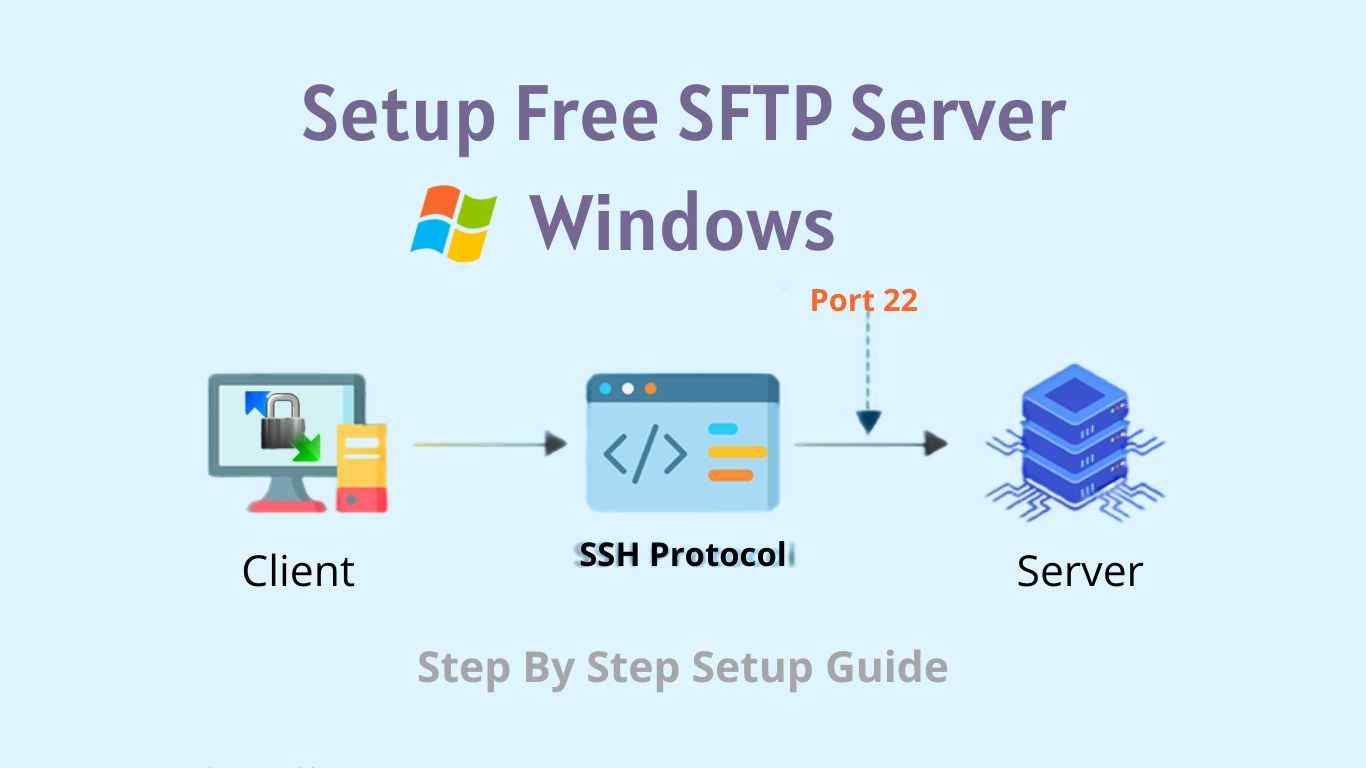 Setup free SFTP server on windows