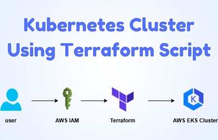 Kubernetes Cluster Using Terraform Script