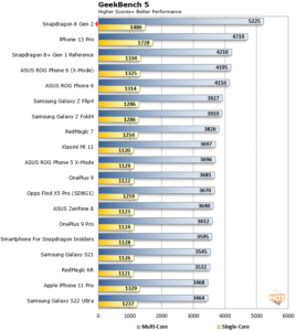geekbench-5-benchmark-snapdragon-8-gen-2