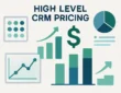 High Level CRM Pricing: Complete Guide on Costs